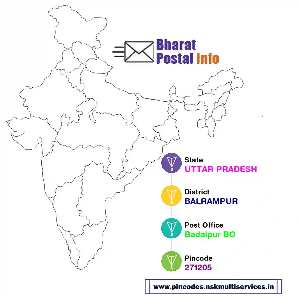 UTTAR PRADESH-BALRAMPUR-Badalpur BO-271205